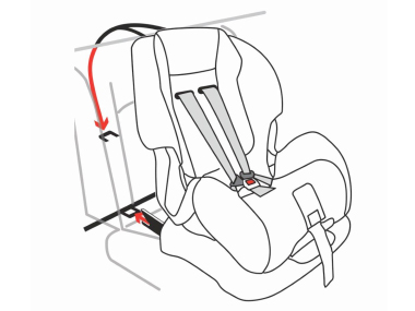 ISOFIX Low Anchorages Diagram